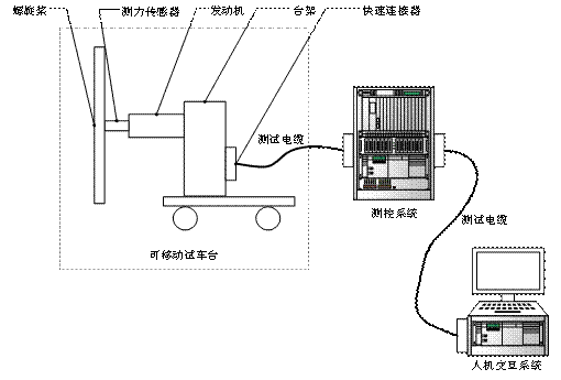 某型號(hào)發(fā)動(dòng)機(jī)試車臺(tái)總體項(xiàng)目