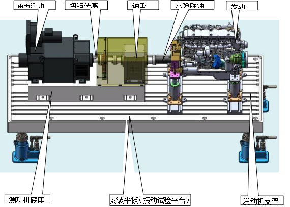 發(fā)動(dòng)機(jī)測(cè)試項(xiàng)目